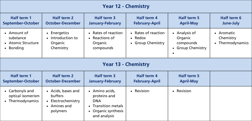 Curriculum termly tables (A4) (72)